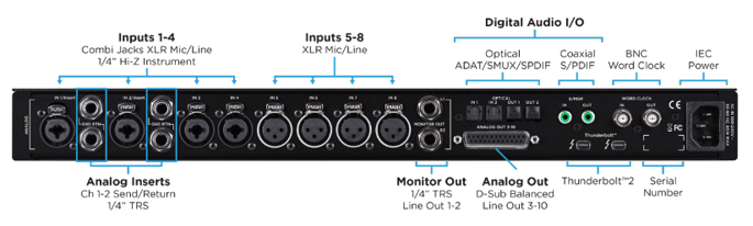 Is your Audio coming through the Ensemble on the wrong output channel?